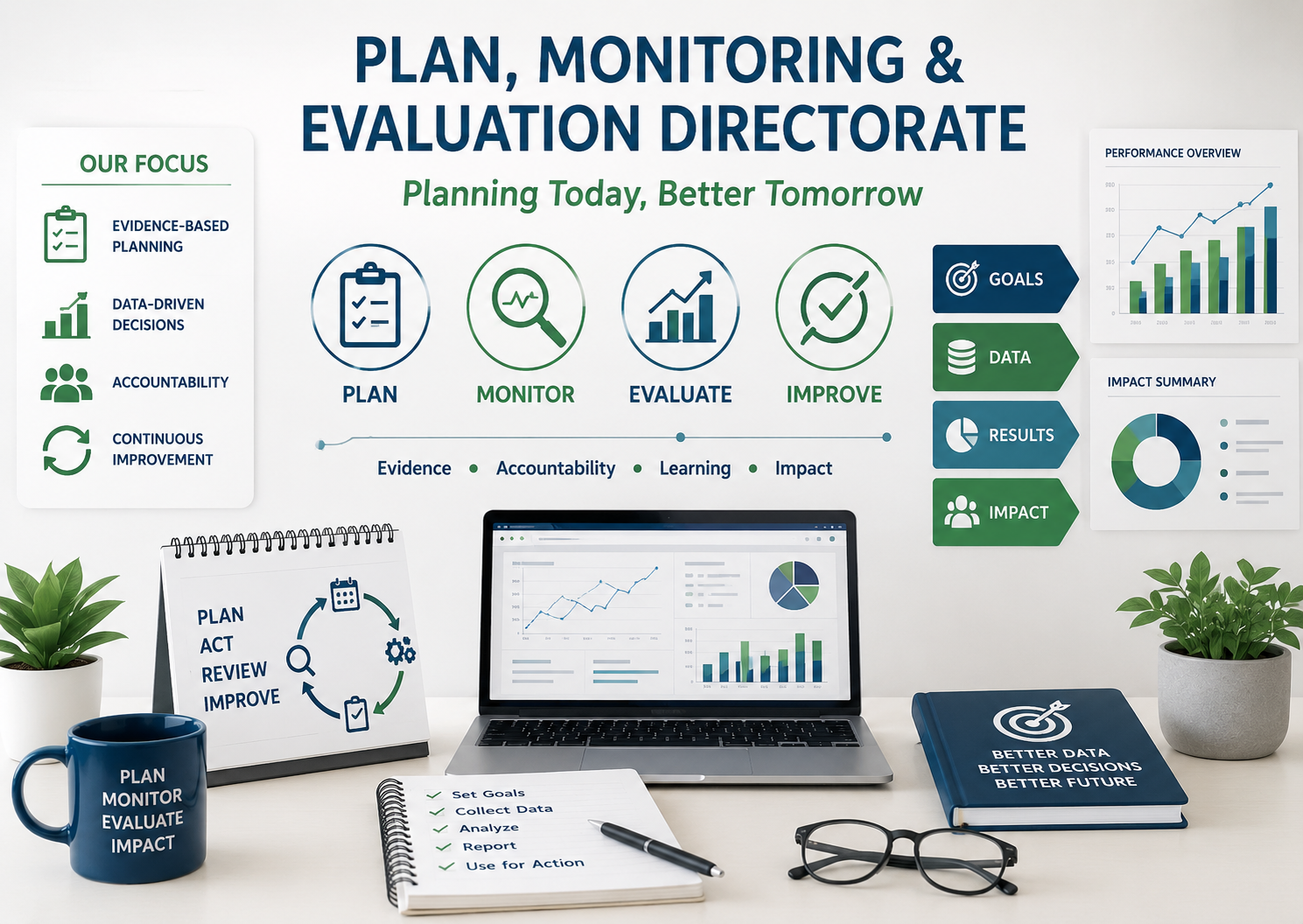 Data Analysis and Strategic Planning